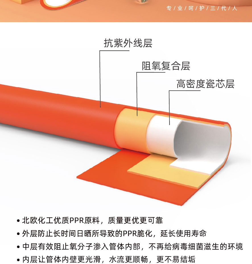 PPR三层阻氧管-图片1
