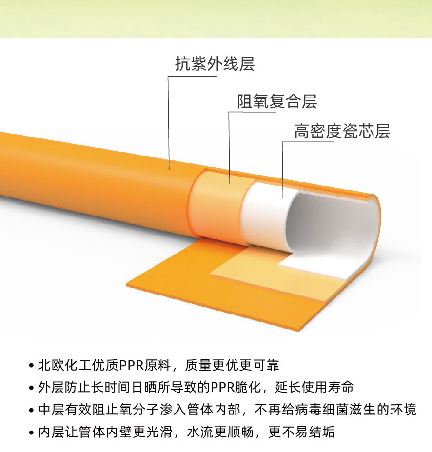 PPR三层阻氧管-图片2