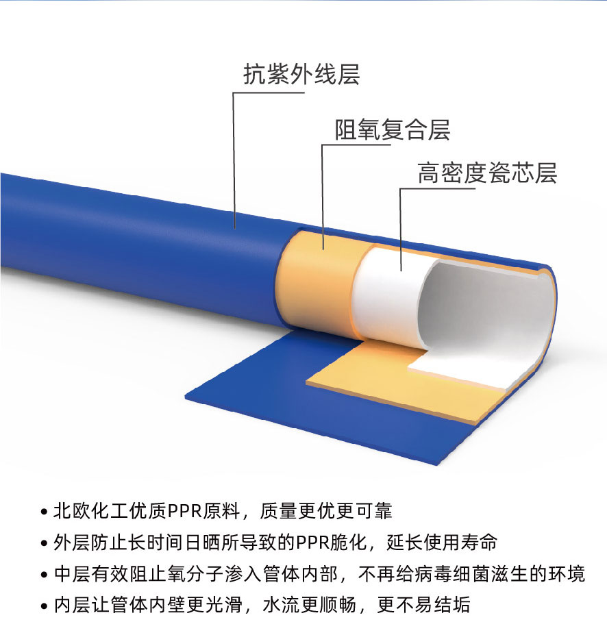 PPR三层阻氧管-图片4