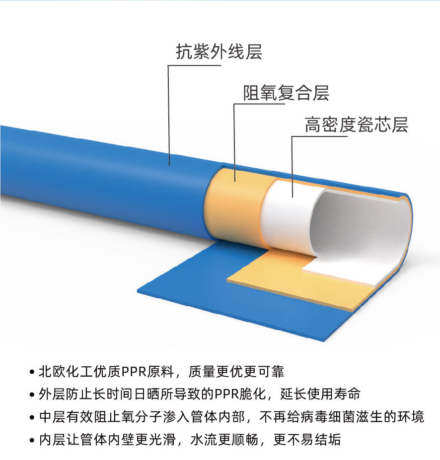PPR三层阻氧管-图片3