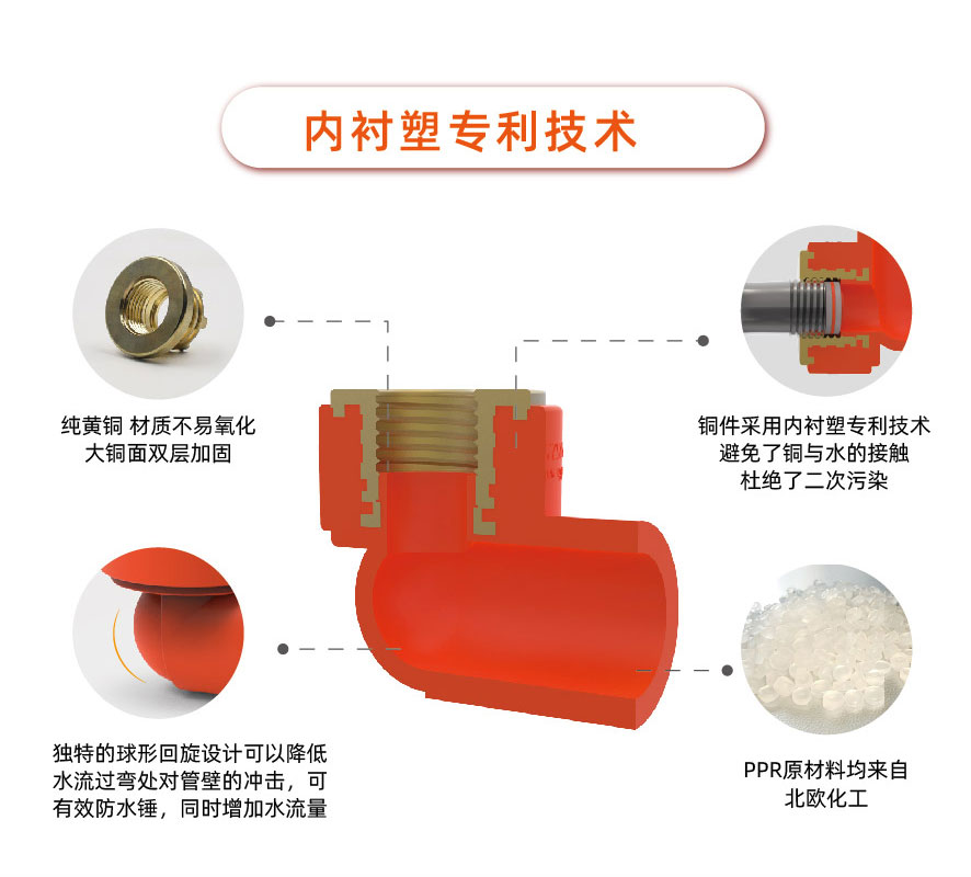PPR三层阻氧管-图片1