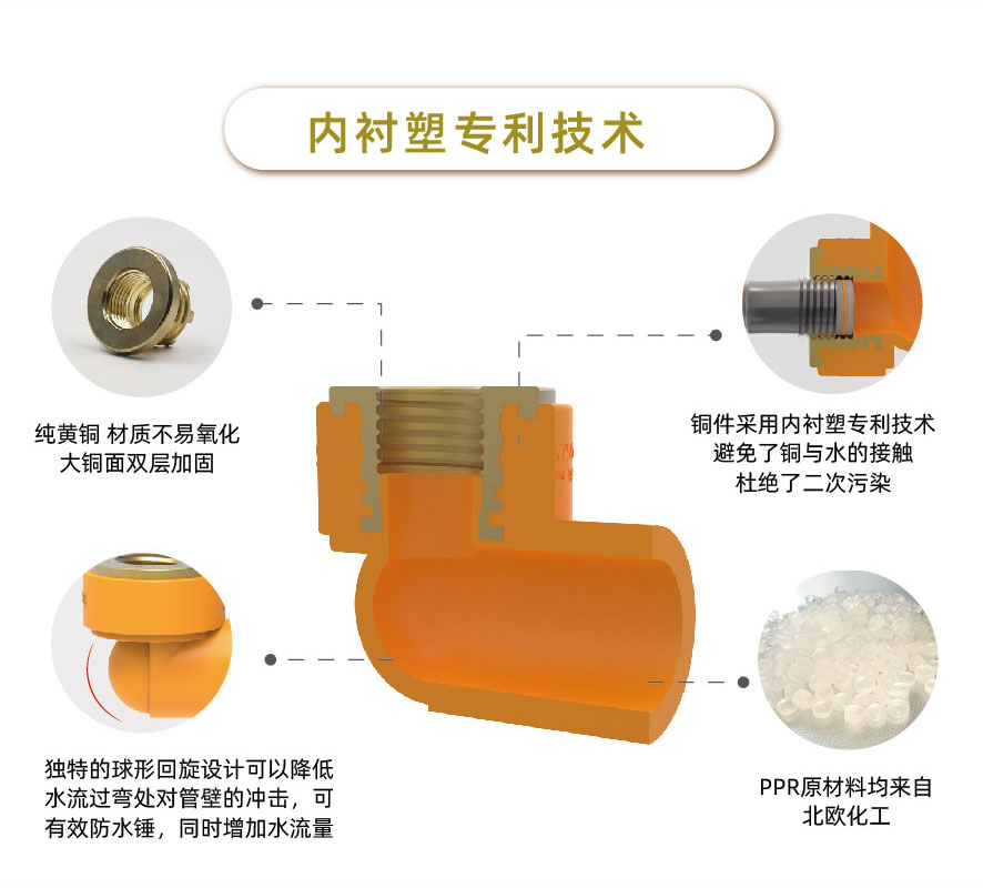 PPR三层阻氧管-图片2