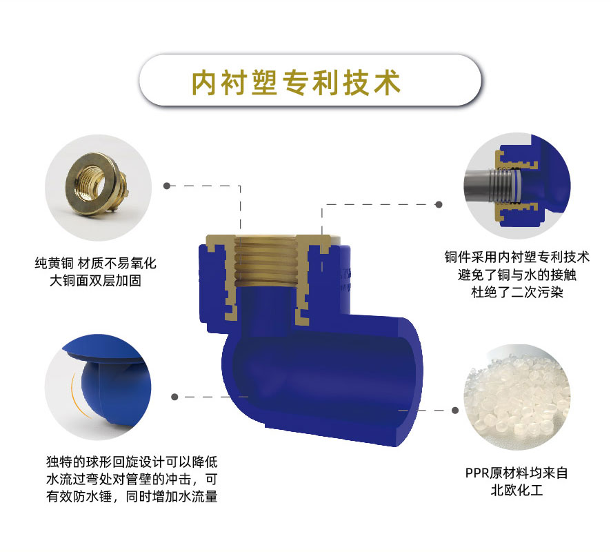 PPR三层阻氧管-图片4