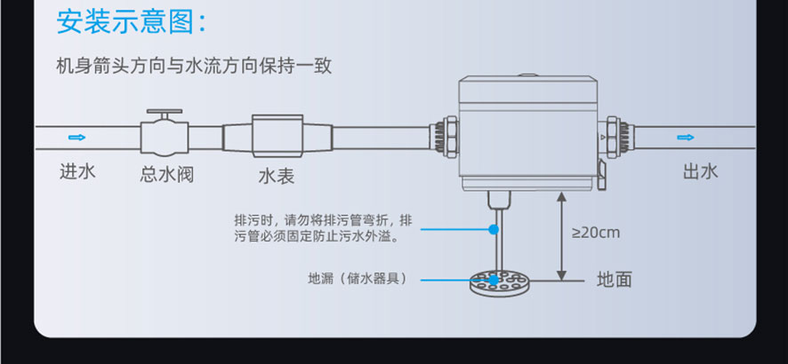 中央水路保护式前置过滤器