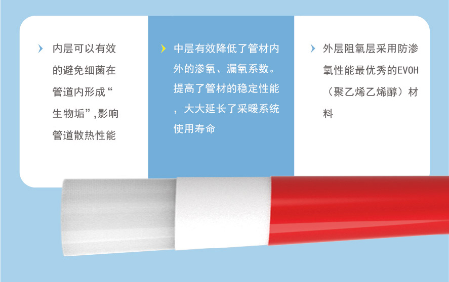 地暖系统-图片1