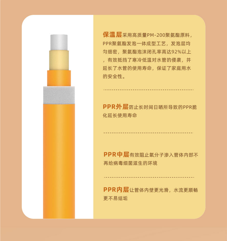 PPR保温管