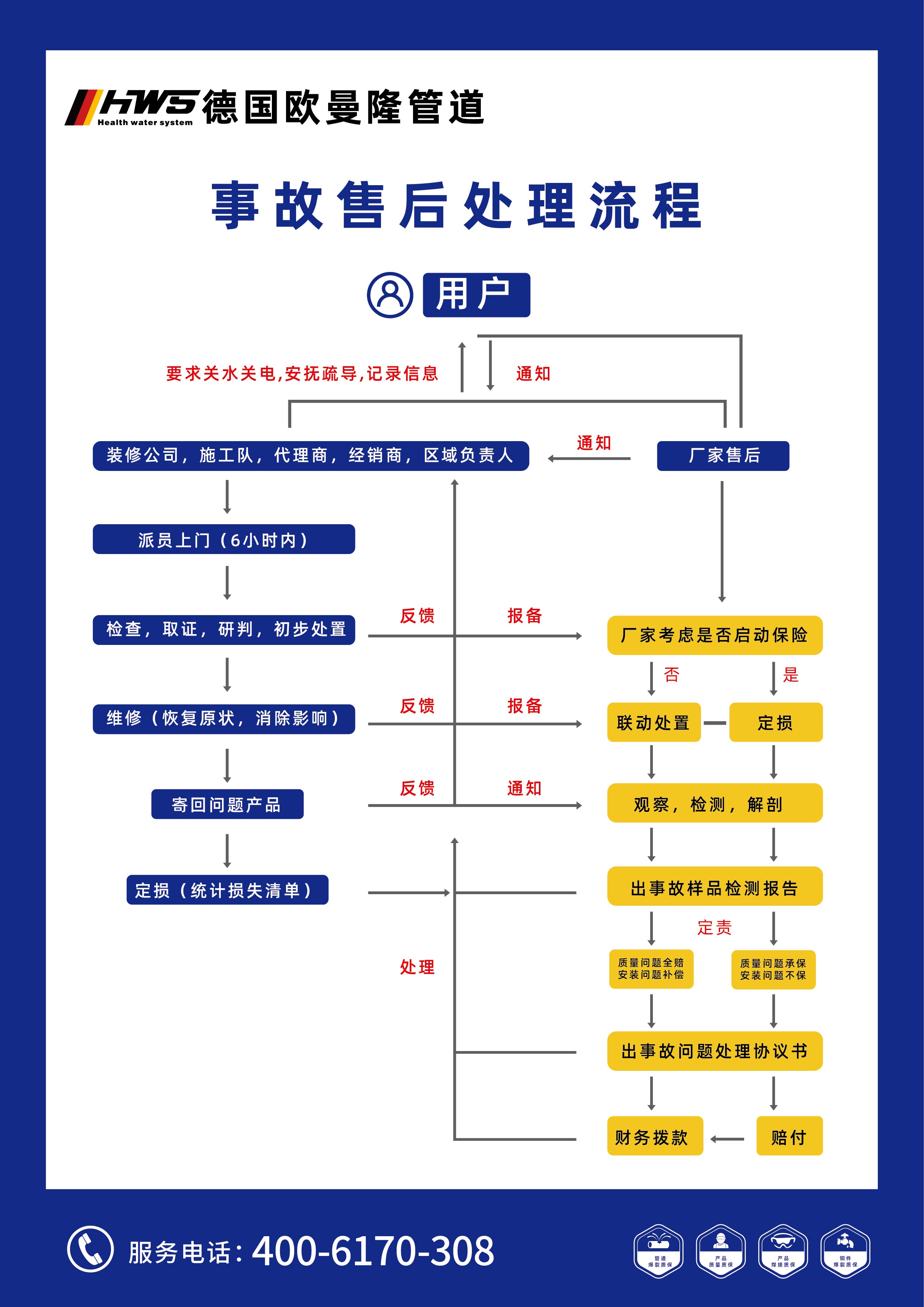 4S服务中心-图片2