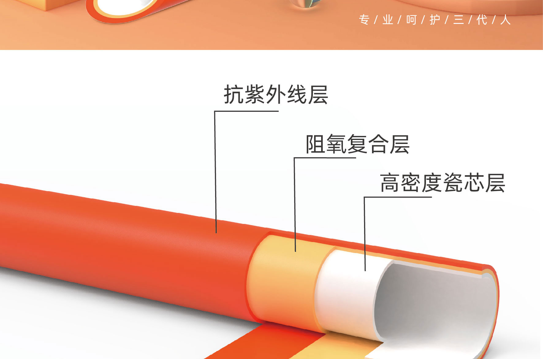 PPR三层阻氧管-图片1