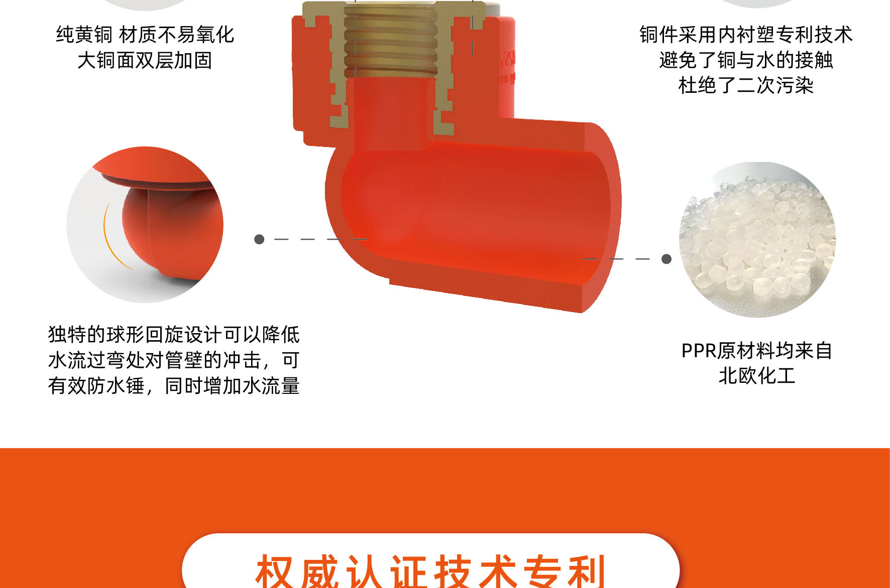PPR三层阻氧管-图片1