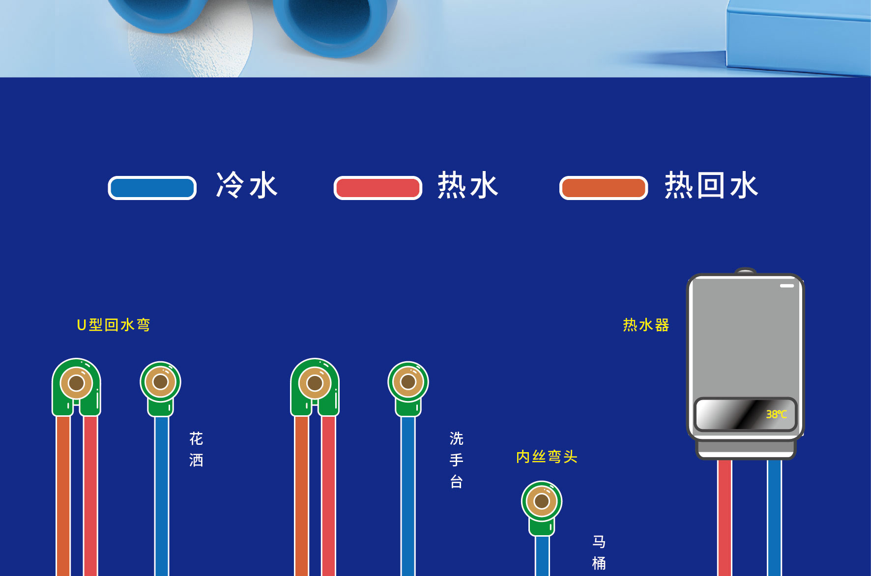 热水循环系统