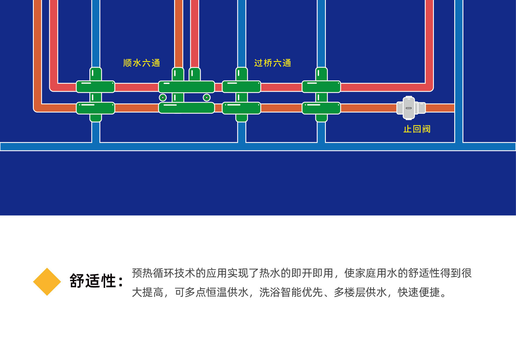 热水循环系统
