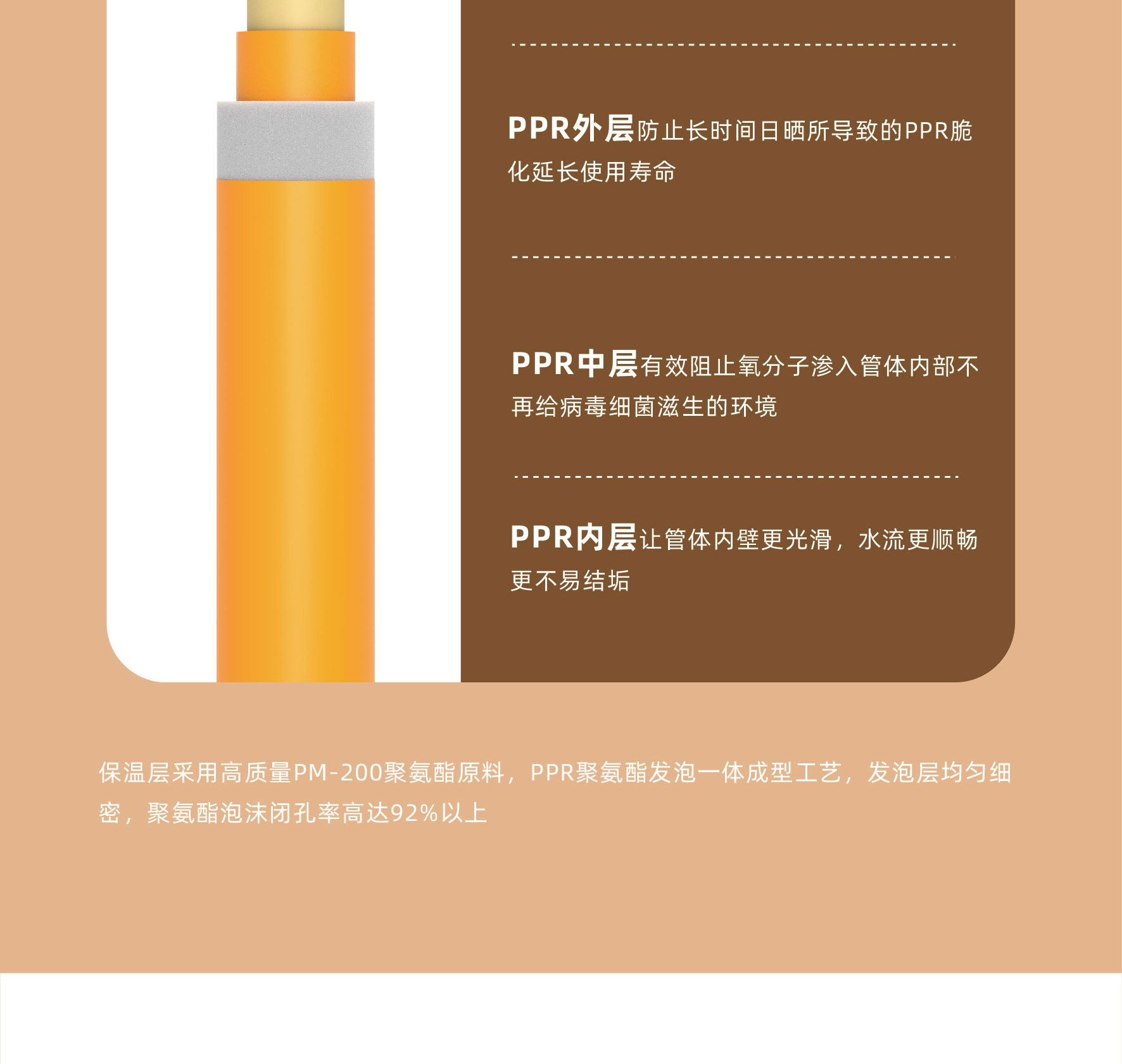 PPR保温管