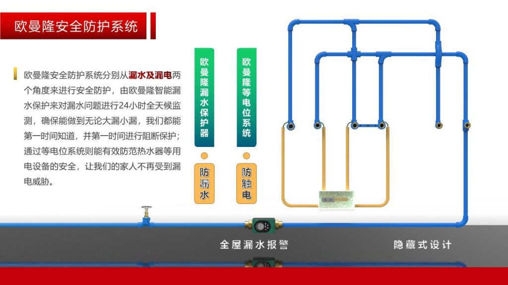 德国欧曼隆水电PPT.2023版