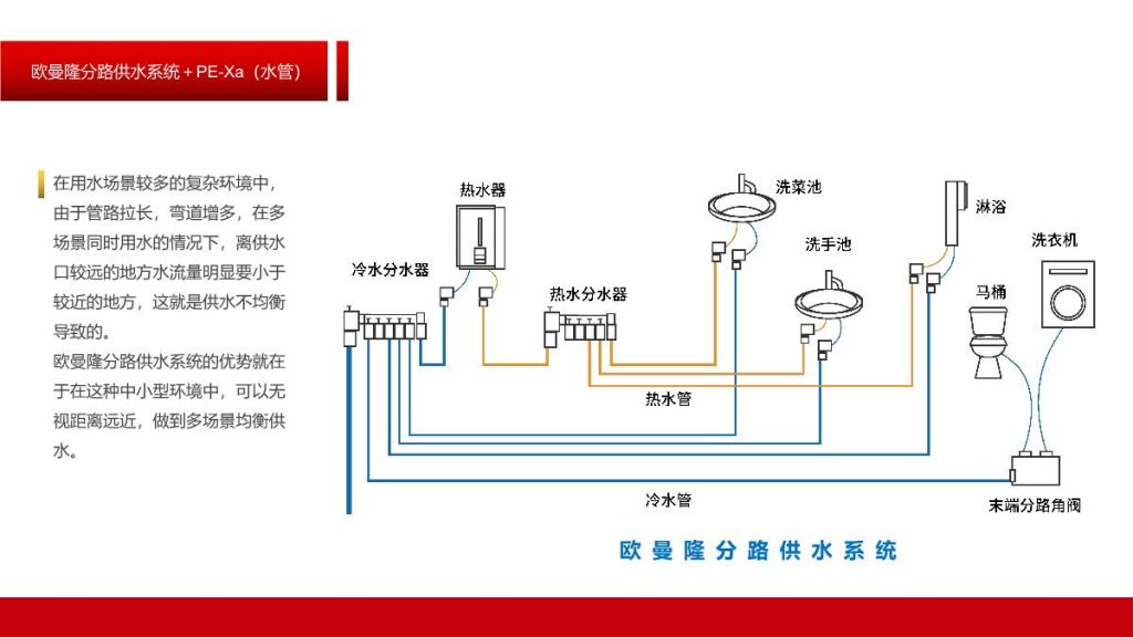 德国欧曼隆水电PPT.2023版